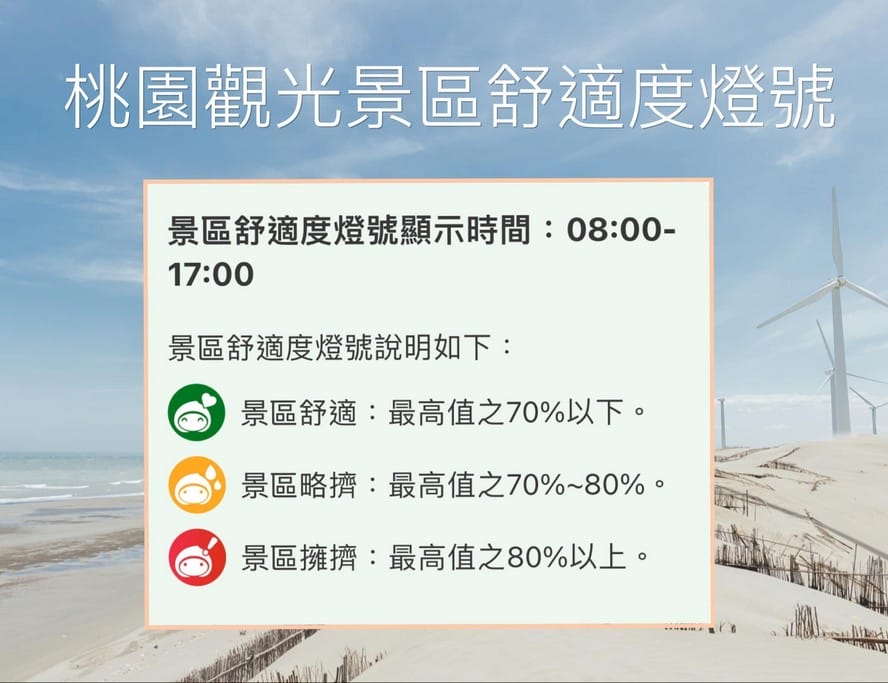 桃園觀光景區舒適度燈號（23大熱門景點，不想人擠人避開擁擠人潮，快樂出遊請先看這）