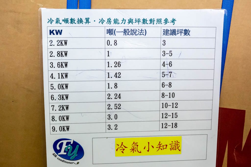 2023桃園龜山特賣會．FY家電聯合特賣（冷暖氣/冰箱/電視/水波爐/調理機通通挑戰市場最低價）
