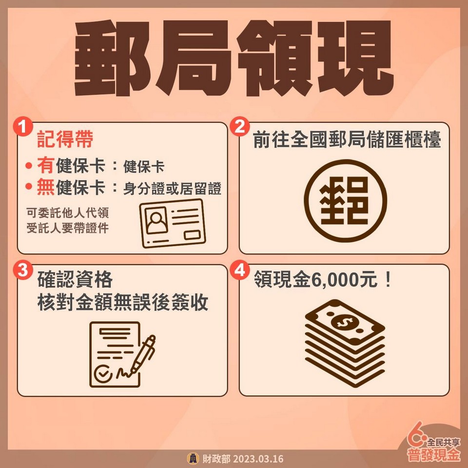 普發6000元怎麼領？如何登記？（登記入帳外加非現金支付最划算） @愛伯特