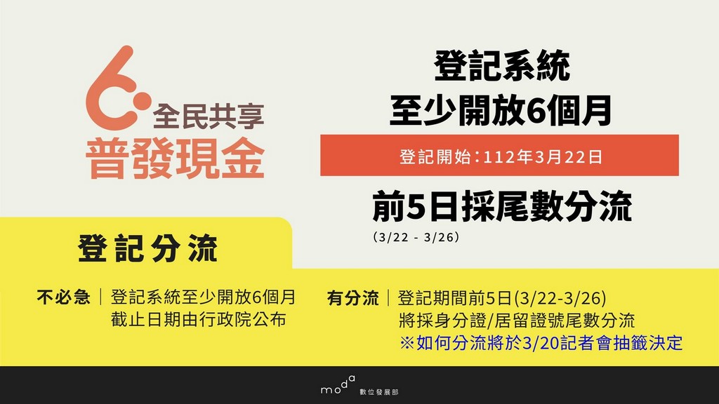 普發6000元怎麼領？如何登記？（登記入帳外加非現金支付最划算） @愛伯特