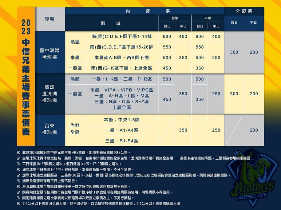 2023中華職棒直播線上轉播(CPBLTV/Twitch/Eleven Sports/中信兄弟/樂天桃猿/味全龍/統一7-ELEVEN獅/富邦悍將) - 第35張圖 2023中華職棒直播線上轉播(CPBLTV/Twitch/Eleven Sports/中信兄弟/樂天桃猿/味全龍/統一7-ELEVEN獅/富邦悍將)