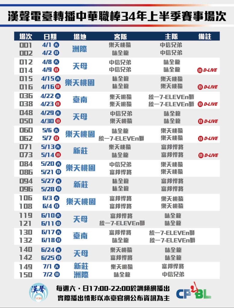 2023中華職棒直播線上轉播(CPBLTV/Twitch/Eleven Sports/中信兄弟/樂天桃猿/味全龍/統一7-ELEVEN獅/富邦悍將) - 第3張圖 2023中華職棒直播線上轉播(CPBLTV/Twitch/Eleven Sports/中信兄弟/樂天桃猿/味全龍/統一7-ELEVEN獅/富邦悍將)