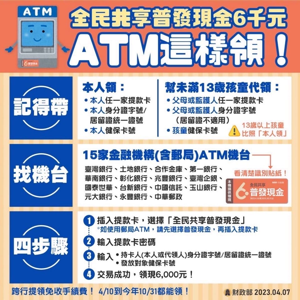 ATM領6000優惠懶人包！便利商店放大術加碼送1000元，銀行最高翻2倍，爽拿12,000元