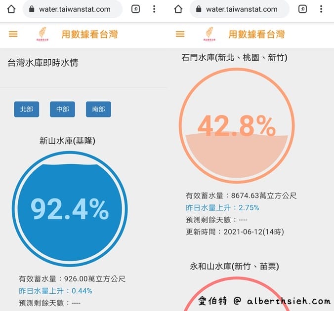 停水資訊（快速查詢你家會停水嗎？訂閱自來水公司停水通知申請）