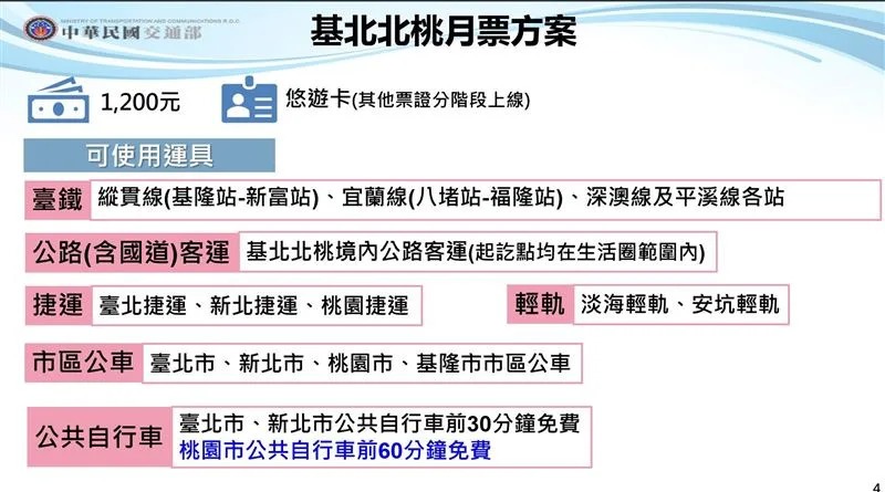 通勤族必看！基北北桃1200月票懶人包（TPASS北中南方案哪裡買？適用範圍？） @愛伯特