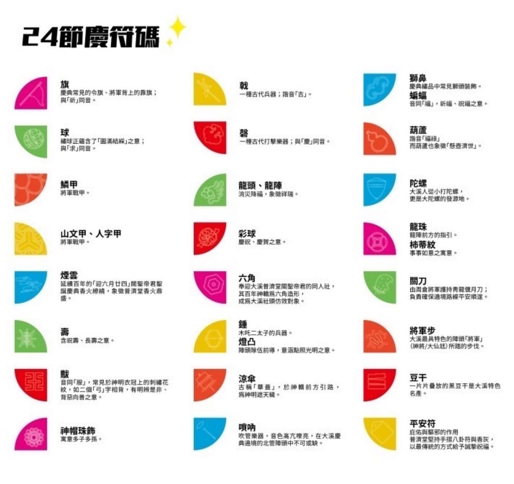 2023大溪廟會大溪大禧（關聖帝君誕辰遶境，百衲祈福全城熱鬧一整月）