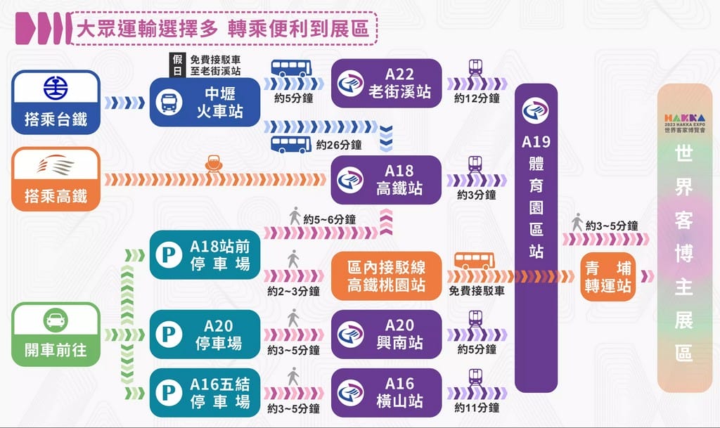 世界客家博覽會2023．桃園免費景點（27個展區，美不勝收光雕秀帶你認識客家文化）