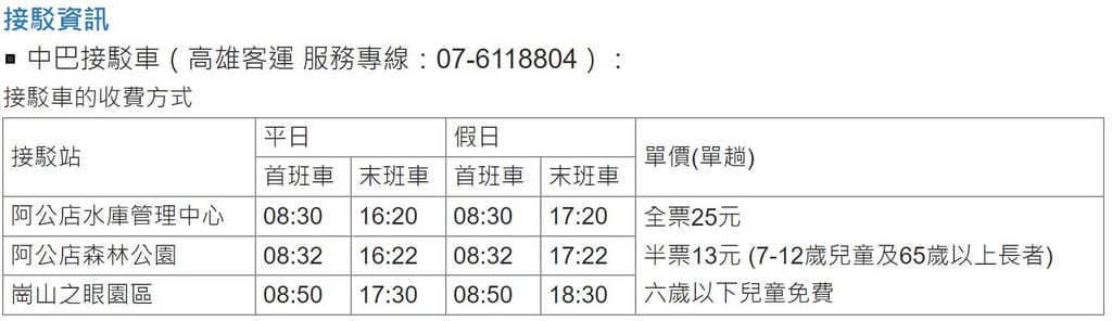 高雄景點．崗山之眼（登高40公尺天空步道上帝視角俯瞰週邊群山美景，入園門票費用/接駁車資訊）