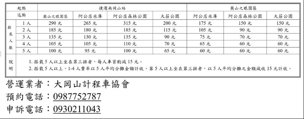 高雄景點．崗山之眼（登高40公尺天空步道上帝視角俯瞰週邊群山美景，入園門票費用/接駁車資訊）