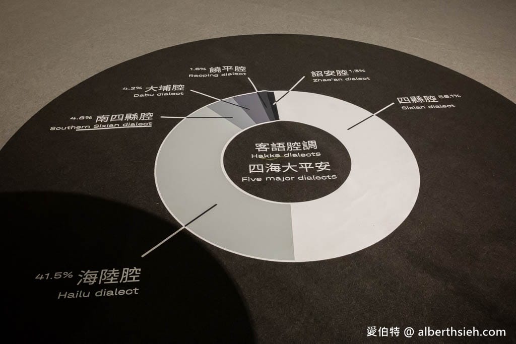 桃園客家博覽會一日遊（台灣館世界館瞭解客家文化，橫山書法藝術館培養藝術氣息，首烏客家御膳館吃美食）