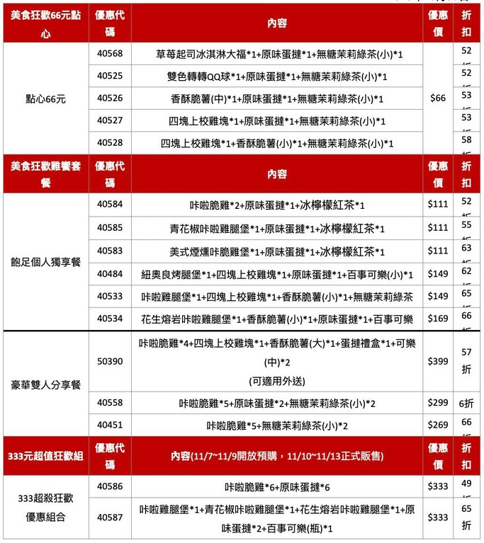 肯德基雙11優惠（連續13天買1送1，333超值下殺套餐，3項點心66元） @愛伯特