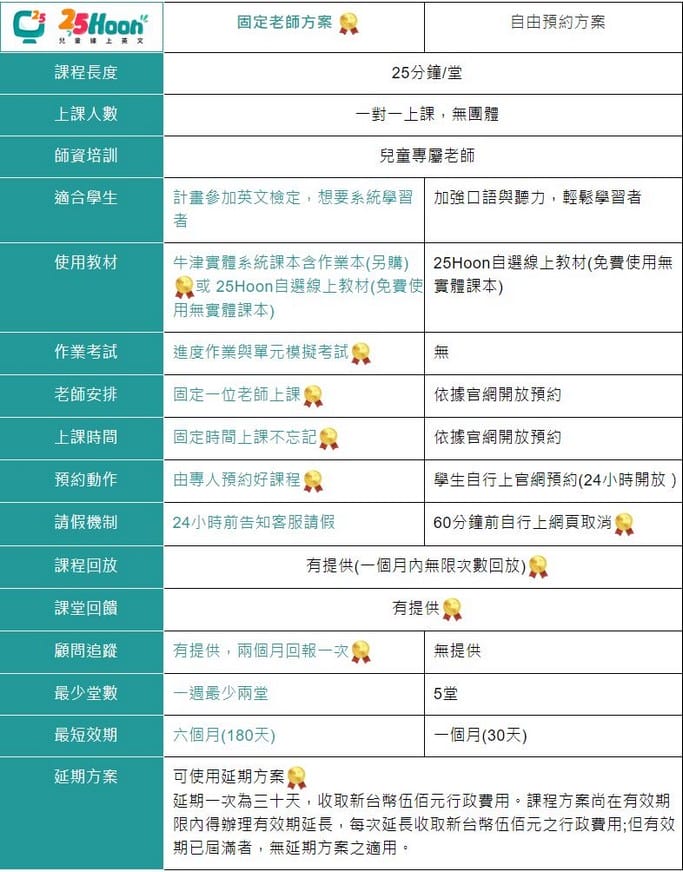 兒童線上英文推薦25Hoon（試聽評價心得，25分真人外籍老師一對一教學，可固定老師上課）