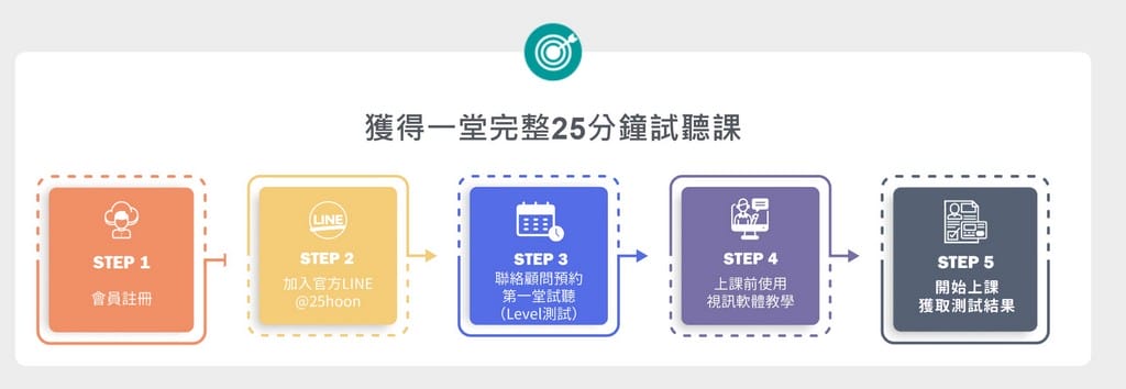 兒童線上英文推薦25Hoon（試聽評價心得，25分真人外籍老師一對一教學，可固定老師上課）