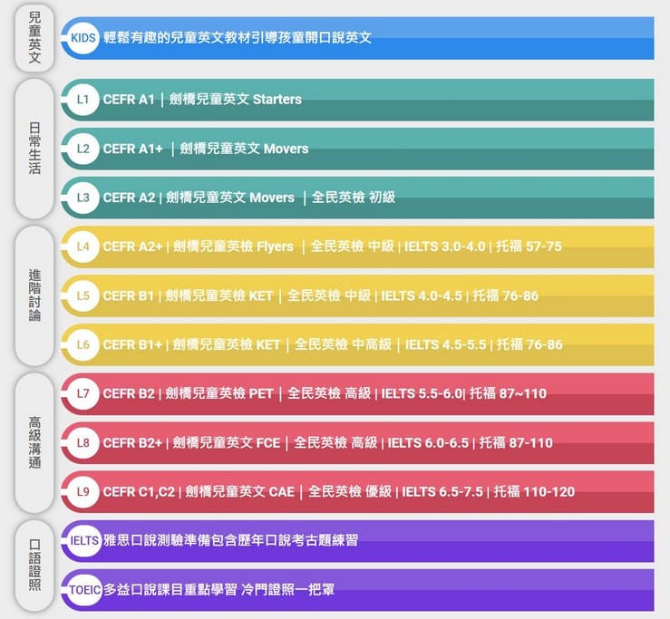 兒童線上英文推薦25Hoon（試聽評價心得，25分真人外籍老師一對一教學，可固定老師上課）