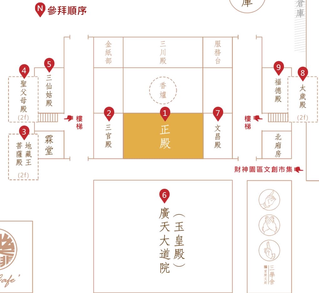 雲林財神廟．北港武德宮怎麼拜（求發財金/補財庫/五路財神廟/財神開基祖廟）