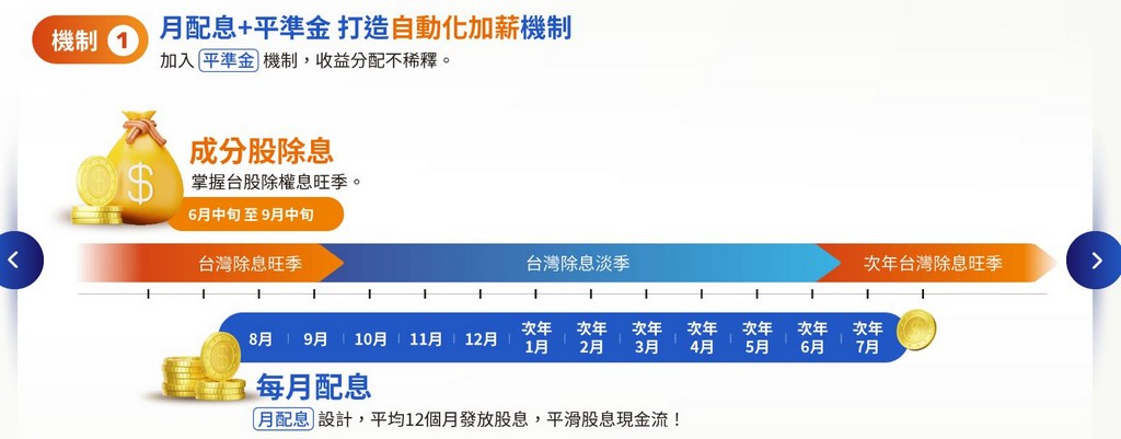 月月配高股息ETF（00939，00940要買哪一支） @愛伯特