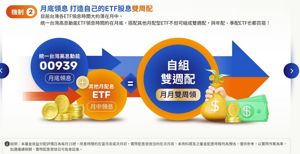 月月配高股息ETF（00939，00940要買哪一支） @愛伯特