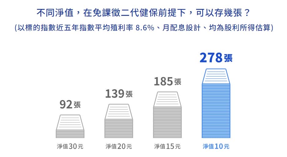 月月配高股息ETF(00939,00940要買哪一支) - 第13張圖 月月配高股息ETF(00939,00940要買哪一支)