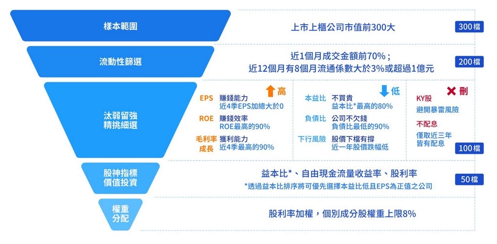 月月配高股息ETF(00939,00940要買哪一支) - 第10張圖 月月配高股息ETF(00939,00940要買哪一支)