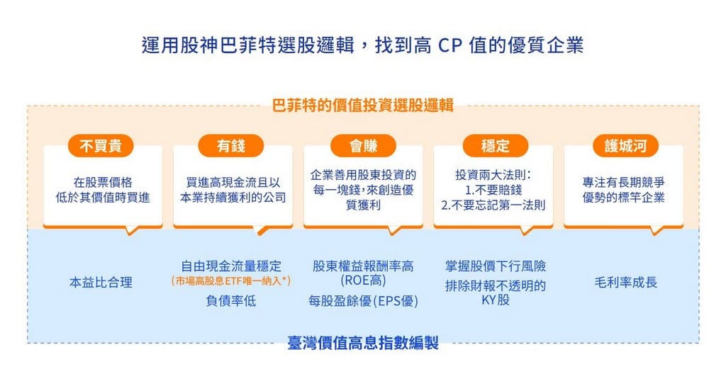 月月配高股息ETF(00939,00940要買哪一支) - 第12張圖 月月配高股息ETF(00939,00940要買哪一支)