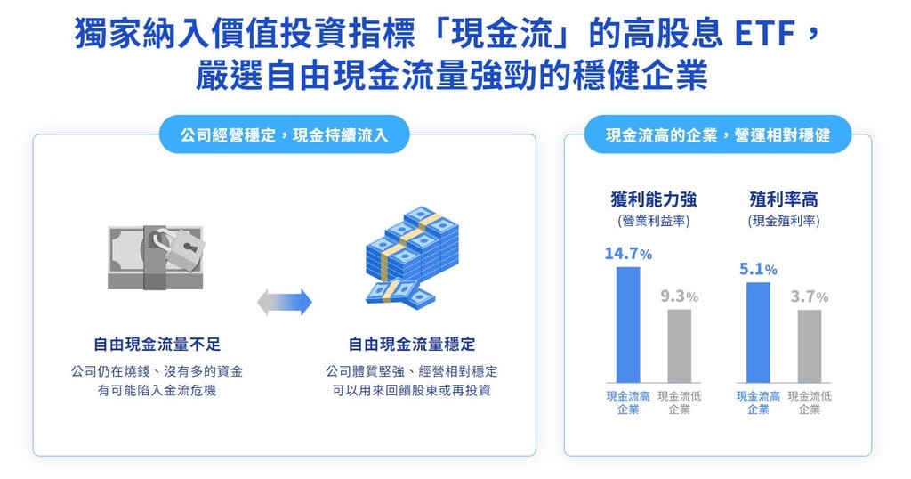 月月配高股息ETF(00939,00940要買哪一支) - 第11張圖 月月配高股息ETF(00939,00940要買哪一支)