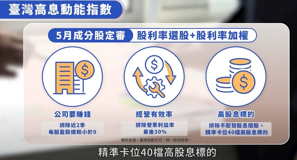 月月配高股息ETF(00939,00940要買哪一支) - 第5張圖 月月配高股息ETF(00939,00940要買哪一支)