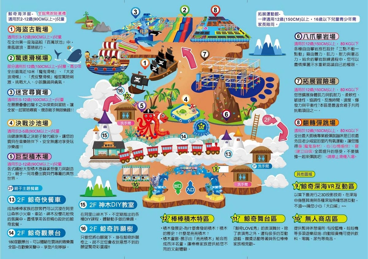 嘉義親子景點．棒棒鯨奇樂園（讓小朋友玩瘋玩到不想回家的2100坪超大室內主題樂園，故宮南院旁）