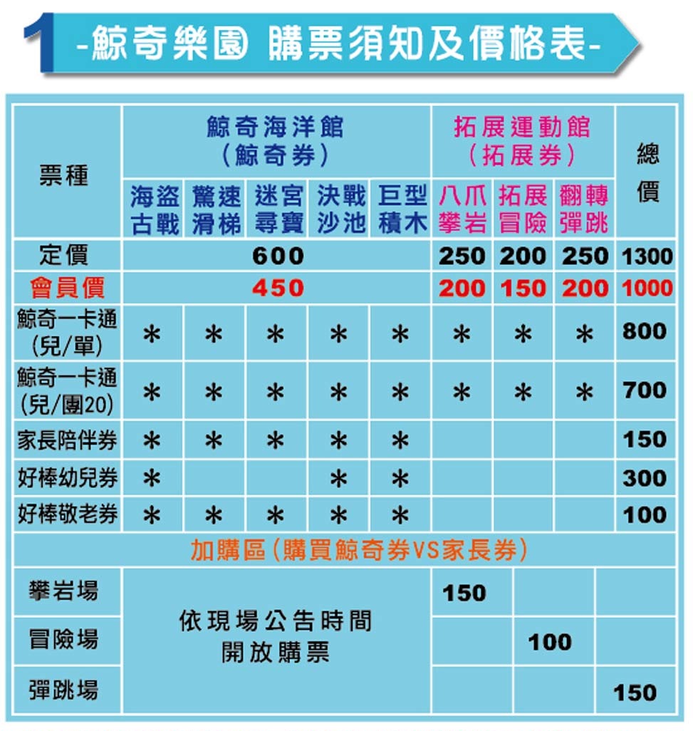 嘉義親子景點．棒棒鯨奇樂園（讓小朋友玩瘋玩到不想回家的2100坪超大室內主題樂園，故宮南院旁） @愛伯特