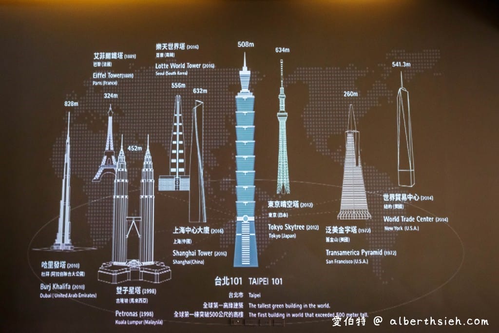 台北101觀景台2024(臺灣最高樓!多少錢?可以看到什麼?週邊停車場) - 第7張圖 台北101觀景台2024(臺灣最高樓!多少錢?可以看到什麼?週邊停車場)