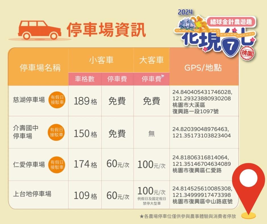 2024花現台七-繡球金針農遊趣（大溪金針花，復興繡球花拍起來）