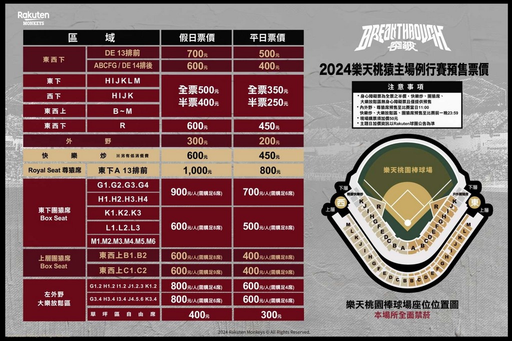 2024樂天桃猿桃園日市民免費看棒球（免費日期？各區區民/學生指定日期） @愛伯特