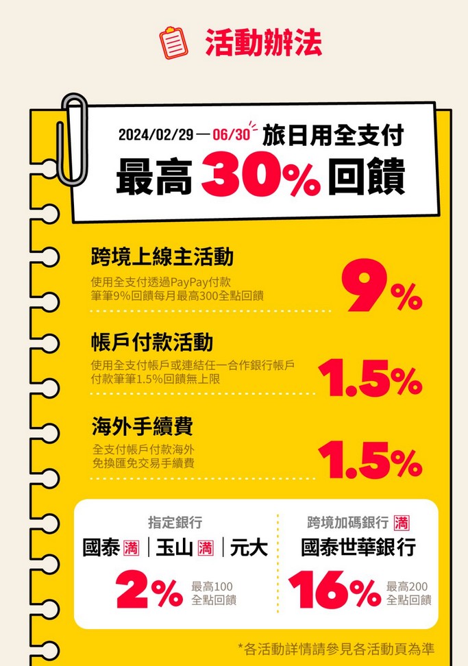 全聯全支付是什麼？（優缺點？日本PayPay合作，註冊就送50元） @愛伯特