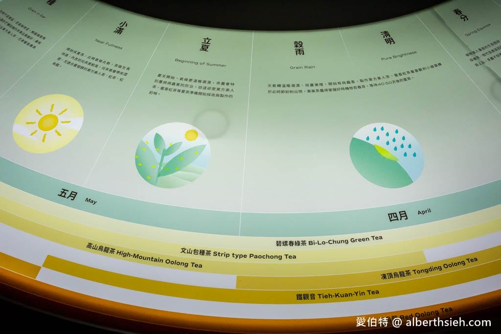 臺灣客家茶文化館一日遊｜客茶樓吃美食，認識茶葉，體驗小茶師，遊樂場
