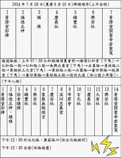 2024大溪廟會大溪大禧（關聖帝君誕辰遶境，百衲祈福全城歡慶一整月）