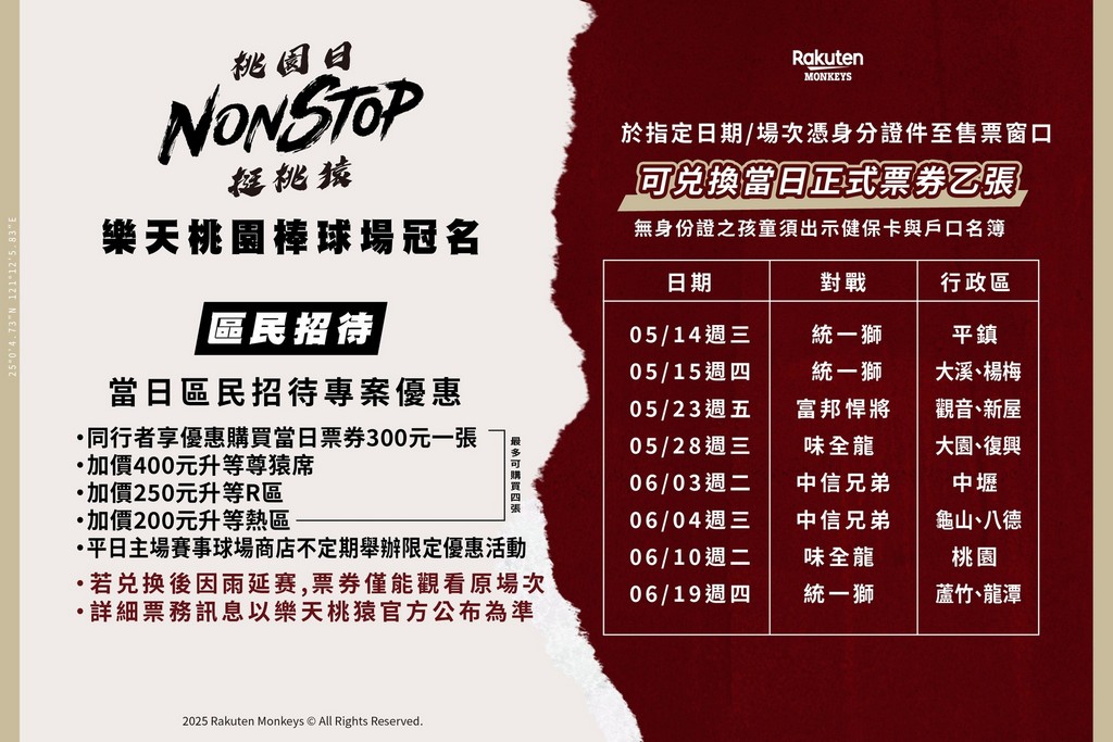 2025樂天桃猿桃園日市民免費看棒球|日期?區民日/學生 @愛伯特