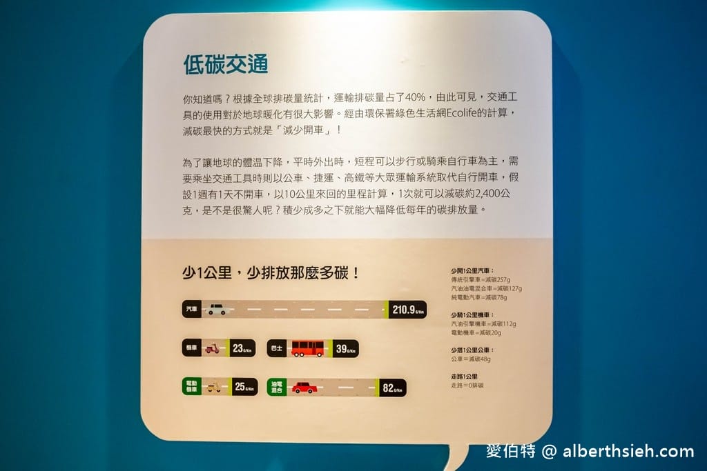 萬里台電北部展示館（免費室內親子景點躲雨溜小孩好去處）