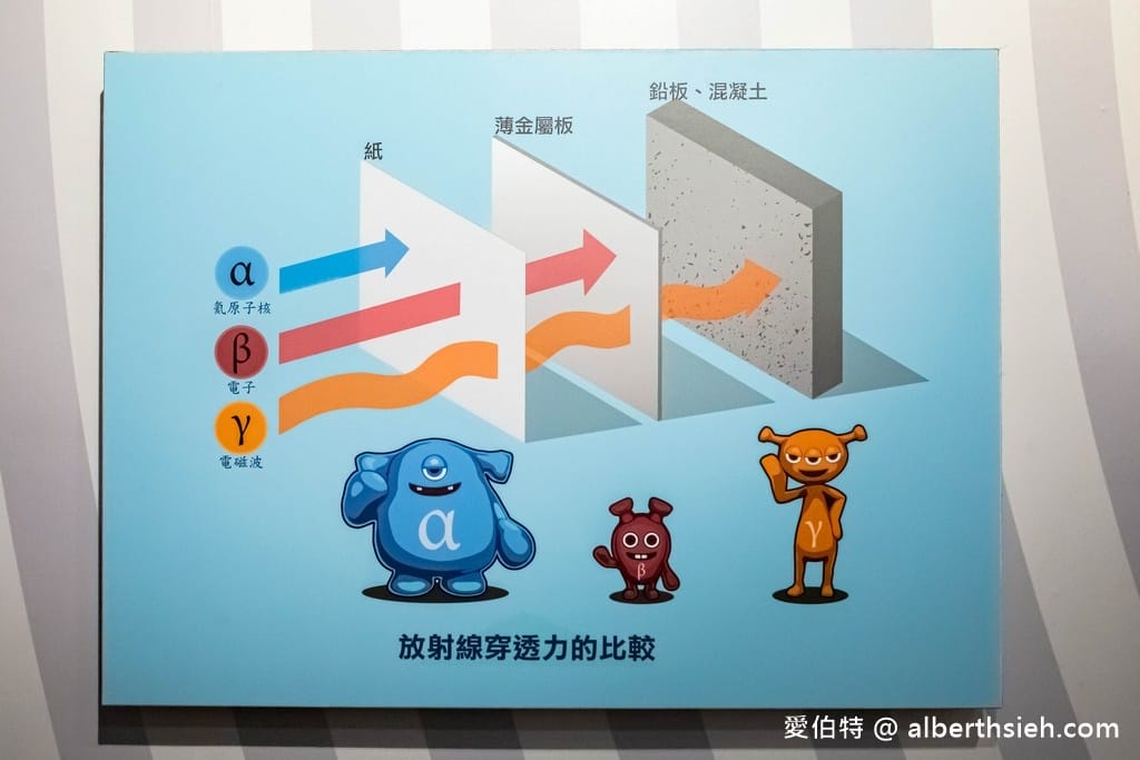 萬里台電北部展示館（免費室內親子景點躲雨溜小孩好去處）