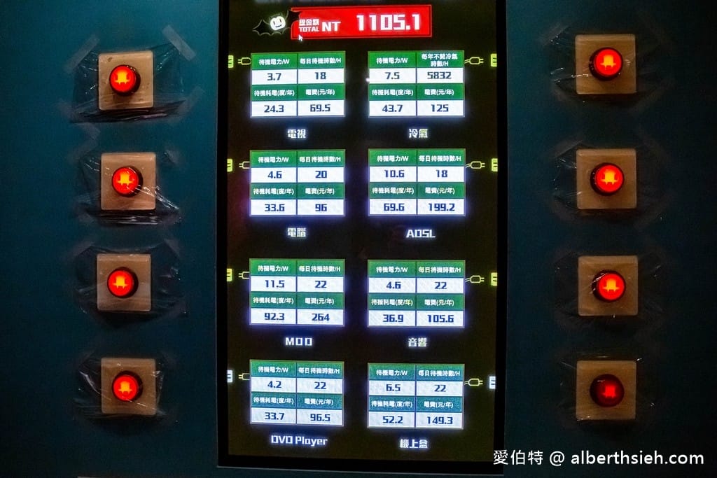 萬里台電北部展示館（免費室內親子景點躲雨溜小孩好去處）