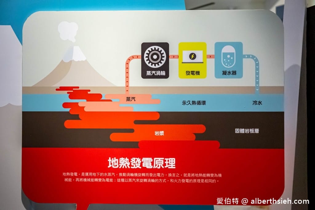 萬里台電北部展示館（免費室內親子景點躲雨溜小孩好去處）
