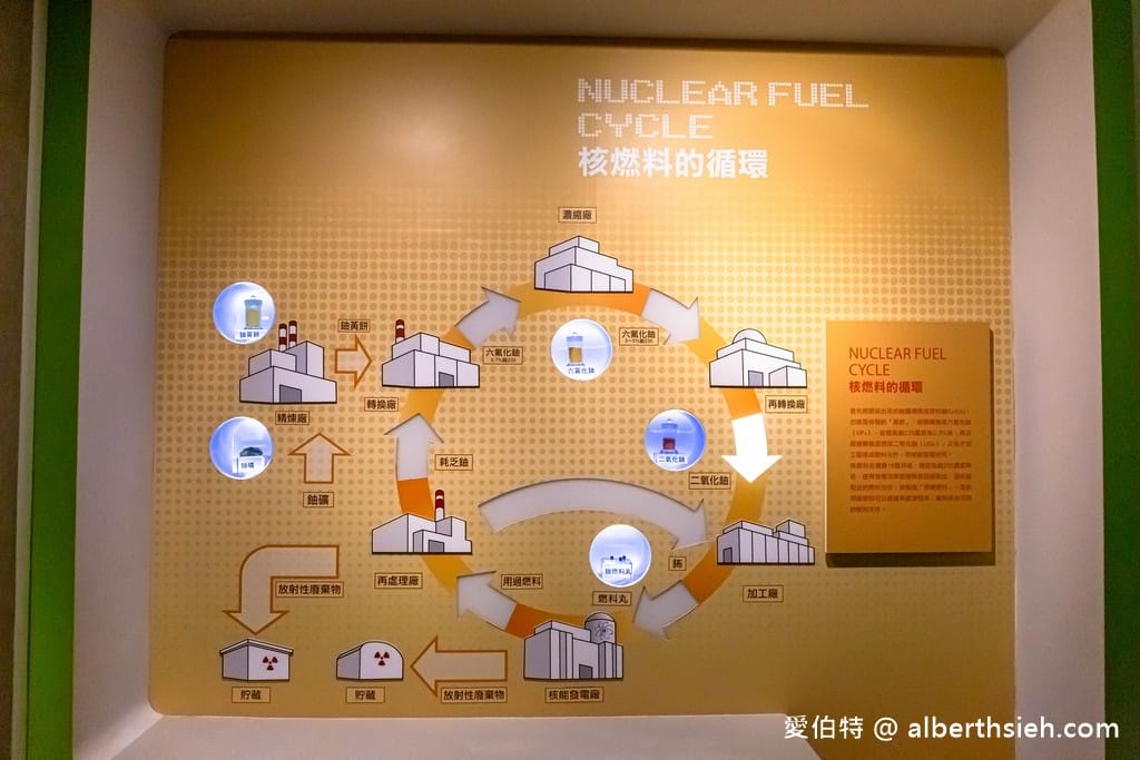 萬里台電北部展示館（免費室內親子景點躲雨溜小孩好去處）