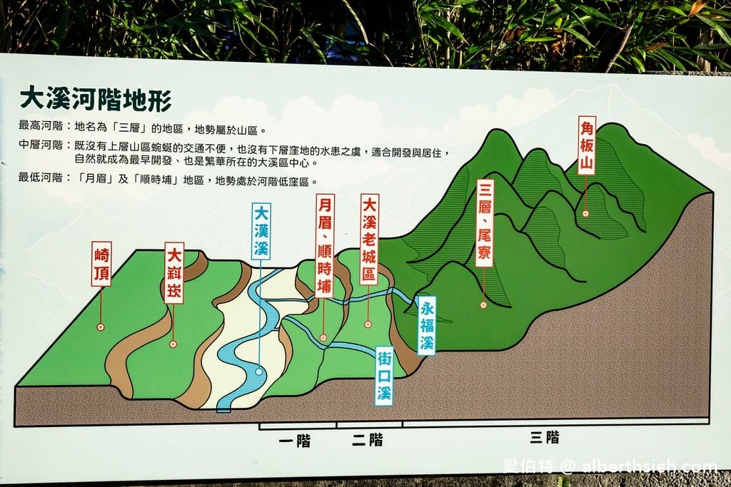 桃園大溪街口溪生態步道｜水岸綠廊休閒運動散步生態教育的好場所