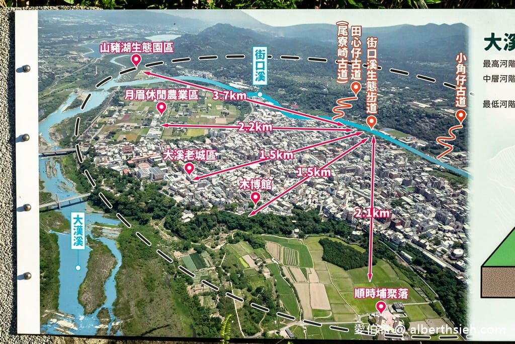 桃園大溪街口溪生態步道｜水岸綠廊休閒運動散步生態教育的好場所