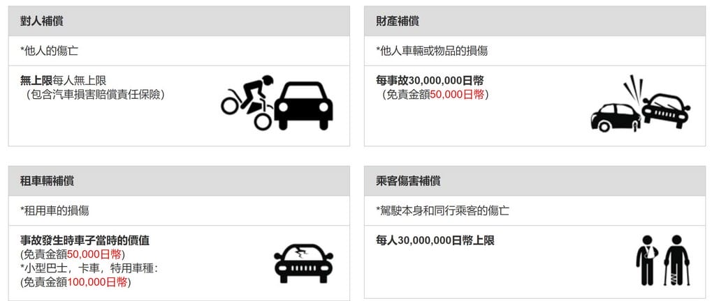 ToCoo!日本自駕租車推薦｜全中文租車比價網、優惠券、保險、ETC高速公路PASS