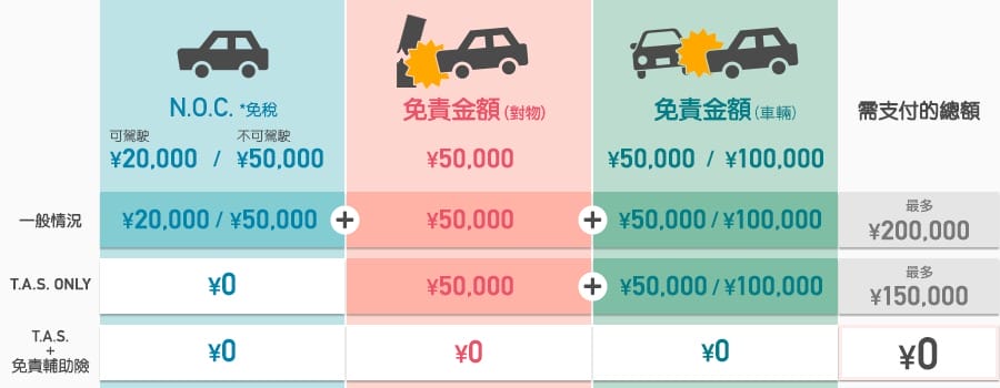 ToCoo!日本自駕租車推薦｜全中文租車比價網、優惠券、保險、ETC高速公路PASS
