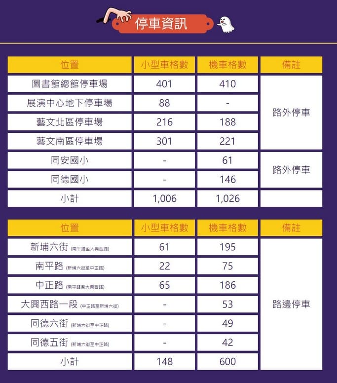 桃園萬聖城2024（藝文廣場萬聖節演唱會、變裝競賽、學院風設計裝置藝術）