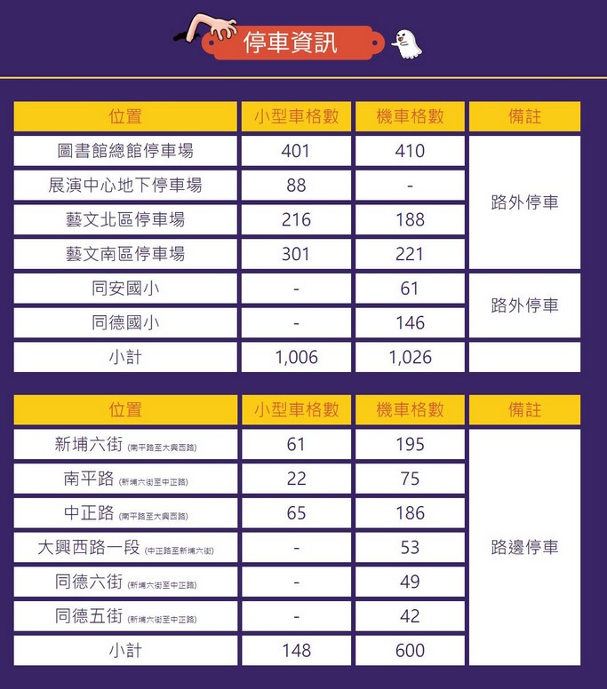 桃園萬聖城2024（藝文廣場萬聖節演唱會、變裝競賽、學院風設計裝置藝術） @愛伯特