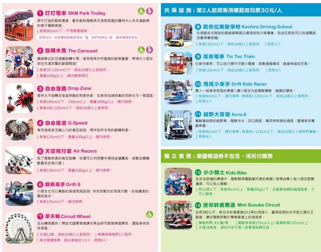 高雄鈴鹿賽道樂園攻略｜票價349元一日無限暢遊券必買 @愛伯特