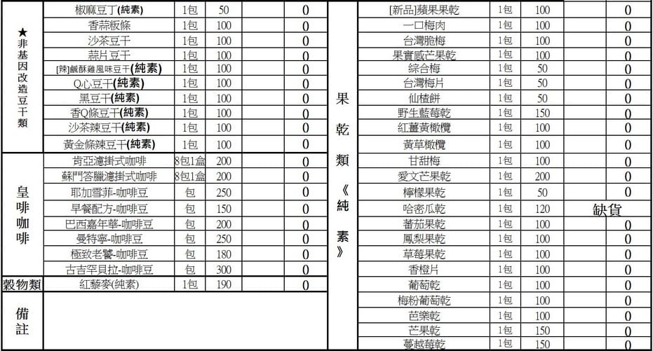 苗栗垂坤食品|50元起價格便宜又美味的知名團購零食 - 第3張圖 苗栗垂坤食品|50元起價格便宜又美味的知名團購零食