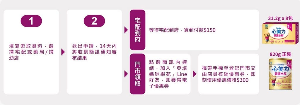 孕媽咪必看！2026媽媽手冊免費換好禮，7家超強贈品懶人包