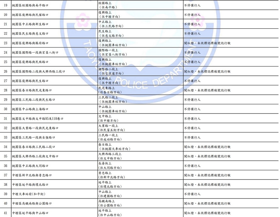 2025桃園科技執法地點查詢｜測速照相。闖紅燈 @愛伯特